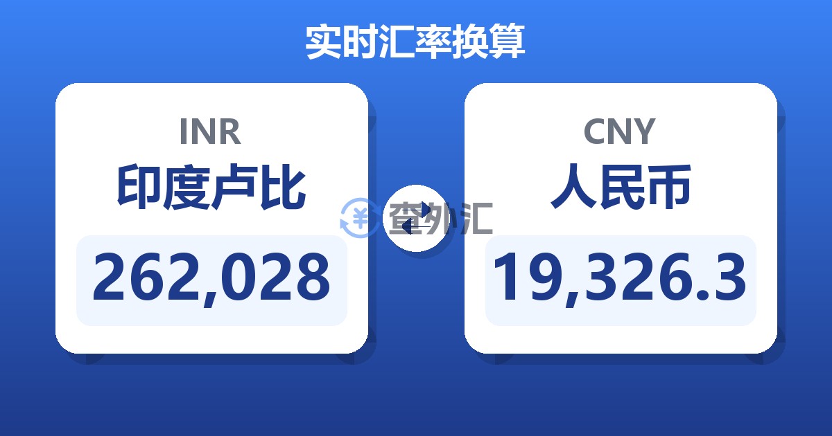 262,028印度卢比兑人民币