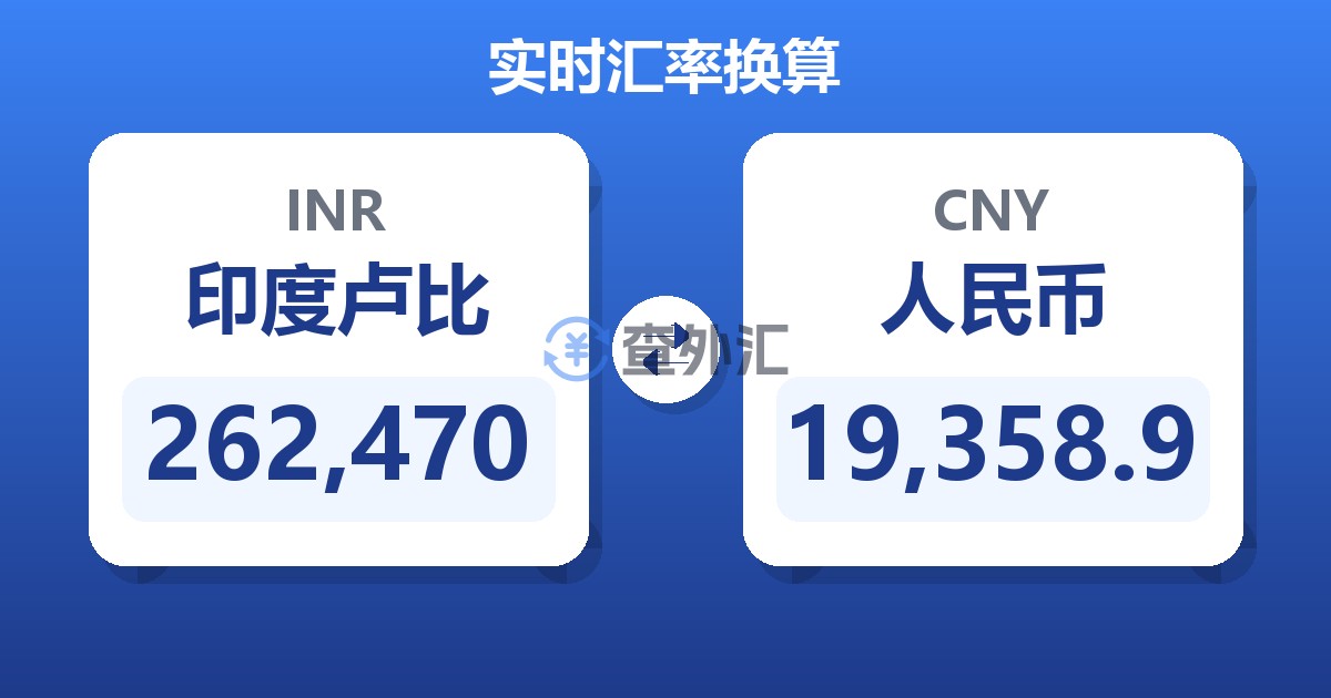 262,470印度卢比兑人民币