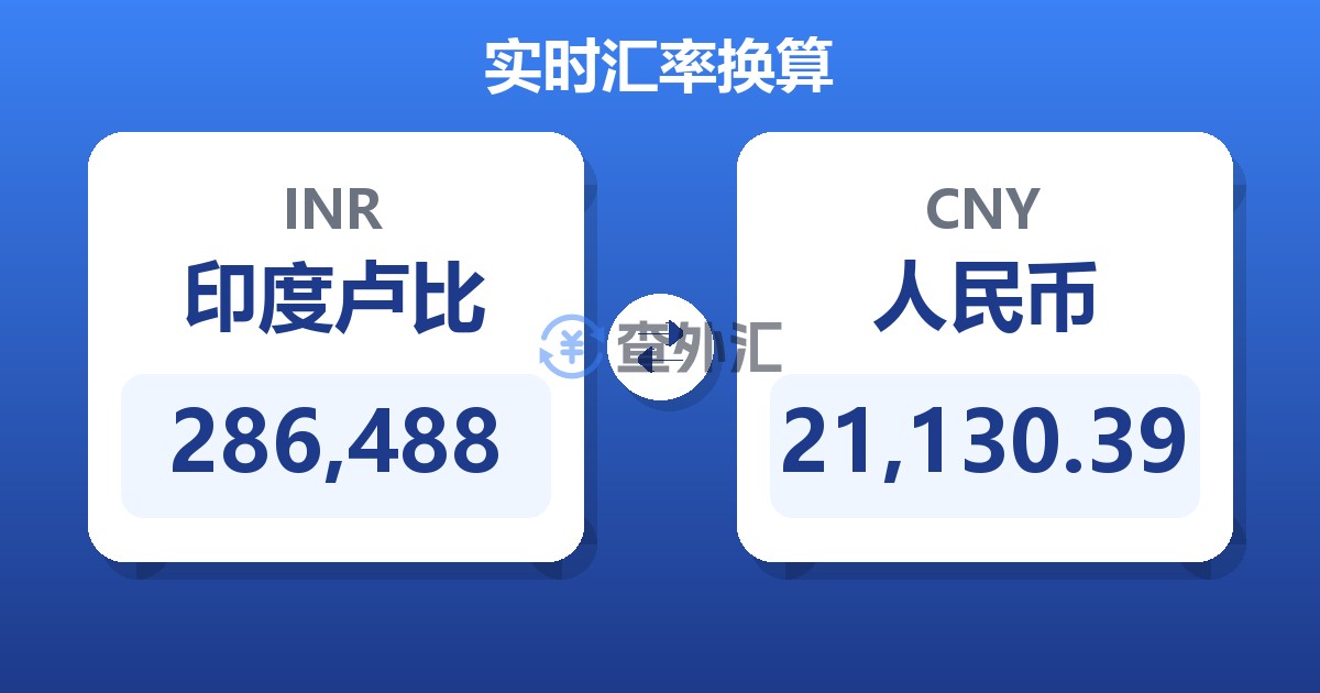 286,488印度卢比兑人民币