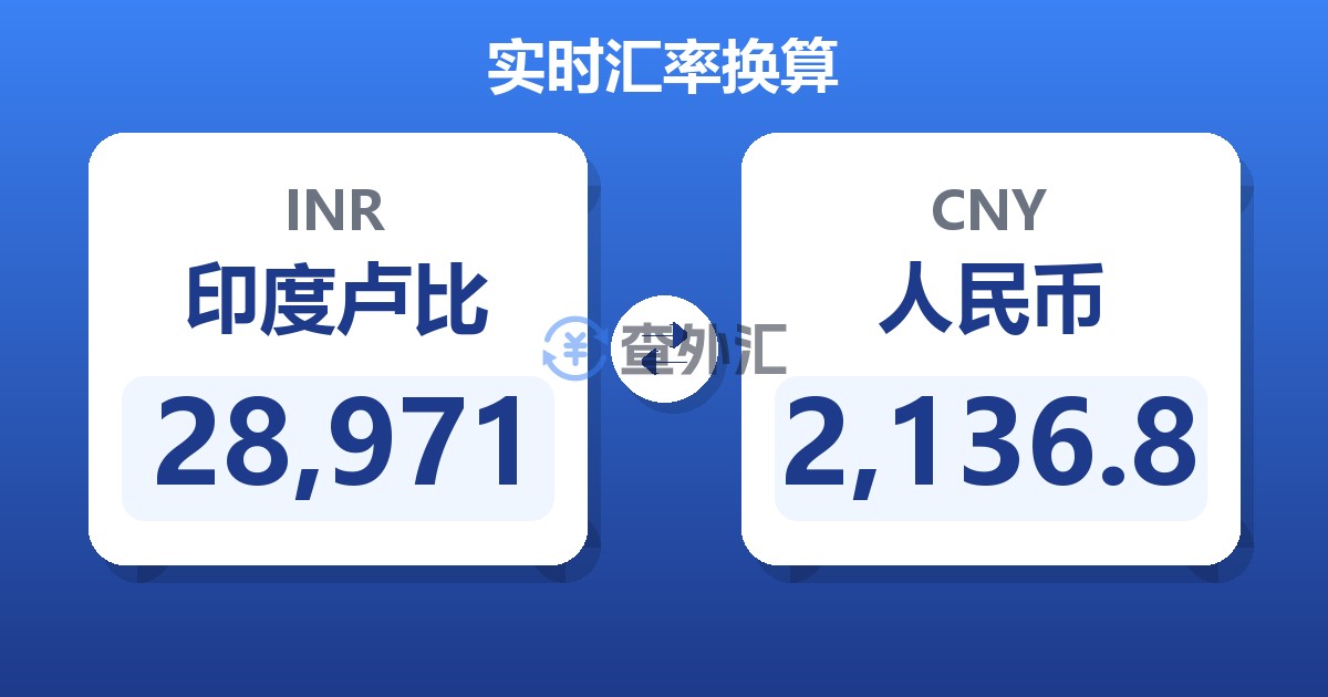 28,971印度卢比兑人民币