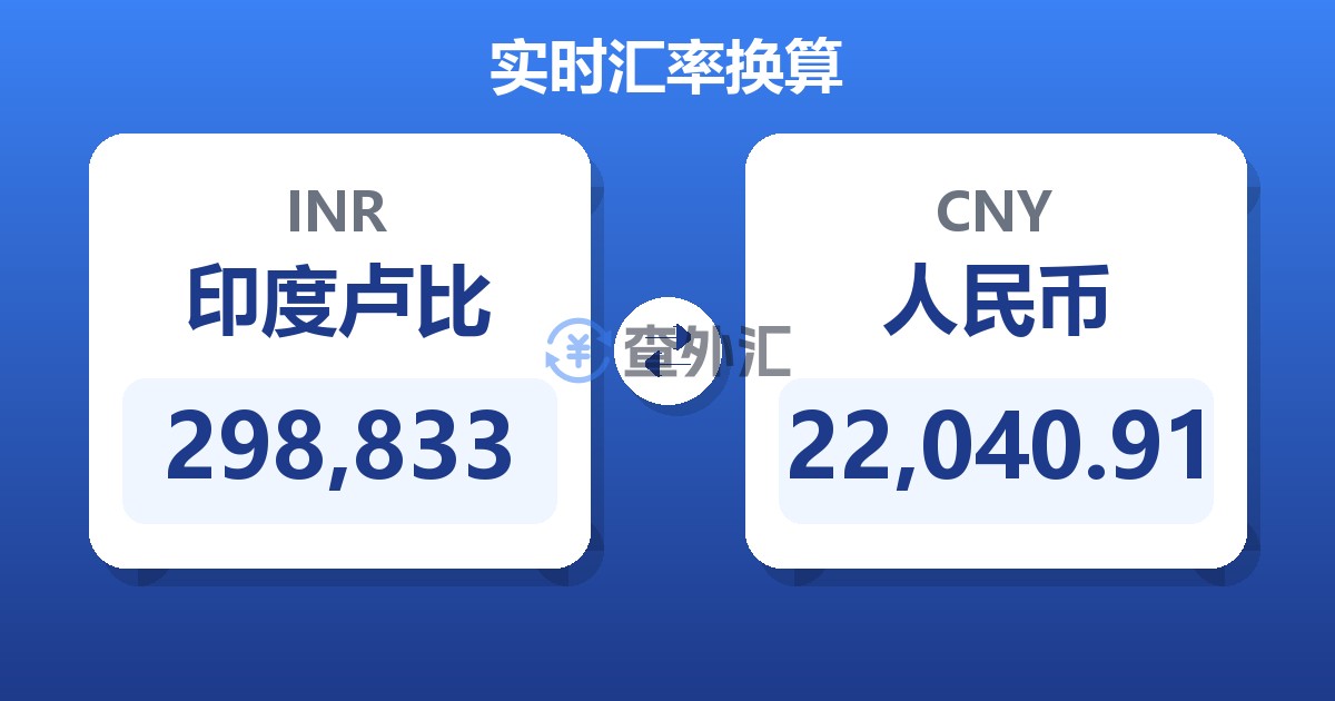 298,833印度卢比兑人民币