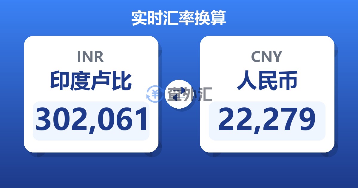 302,061印度卢比兑人民币
