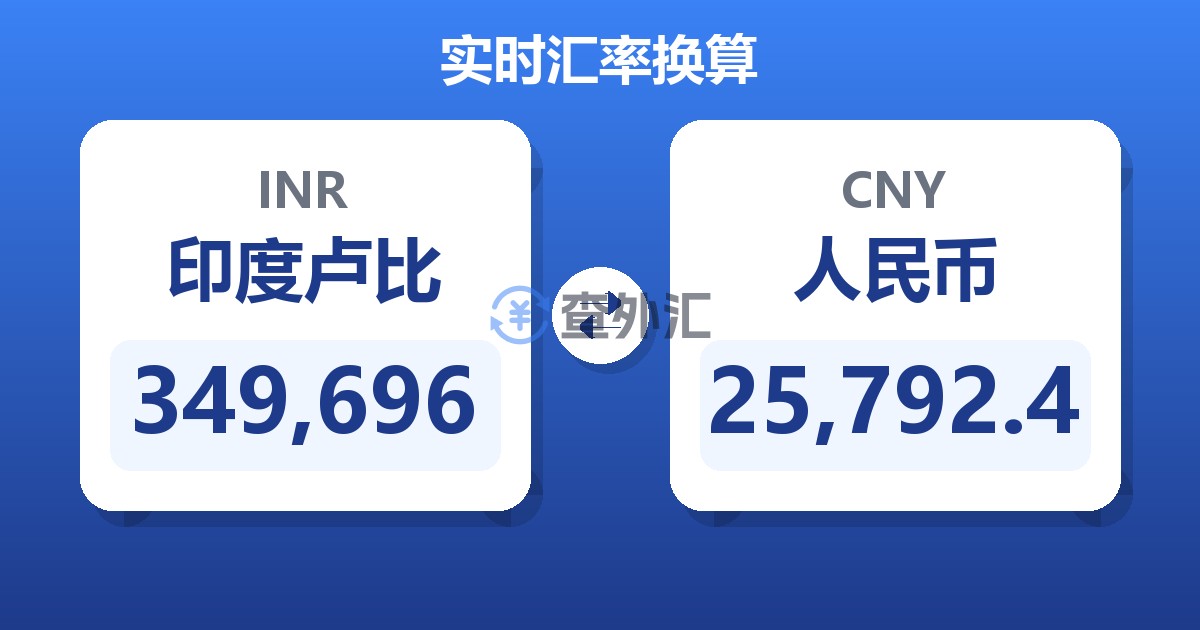 349,696印度卢比兑人民币