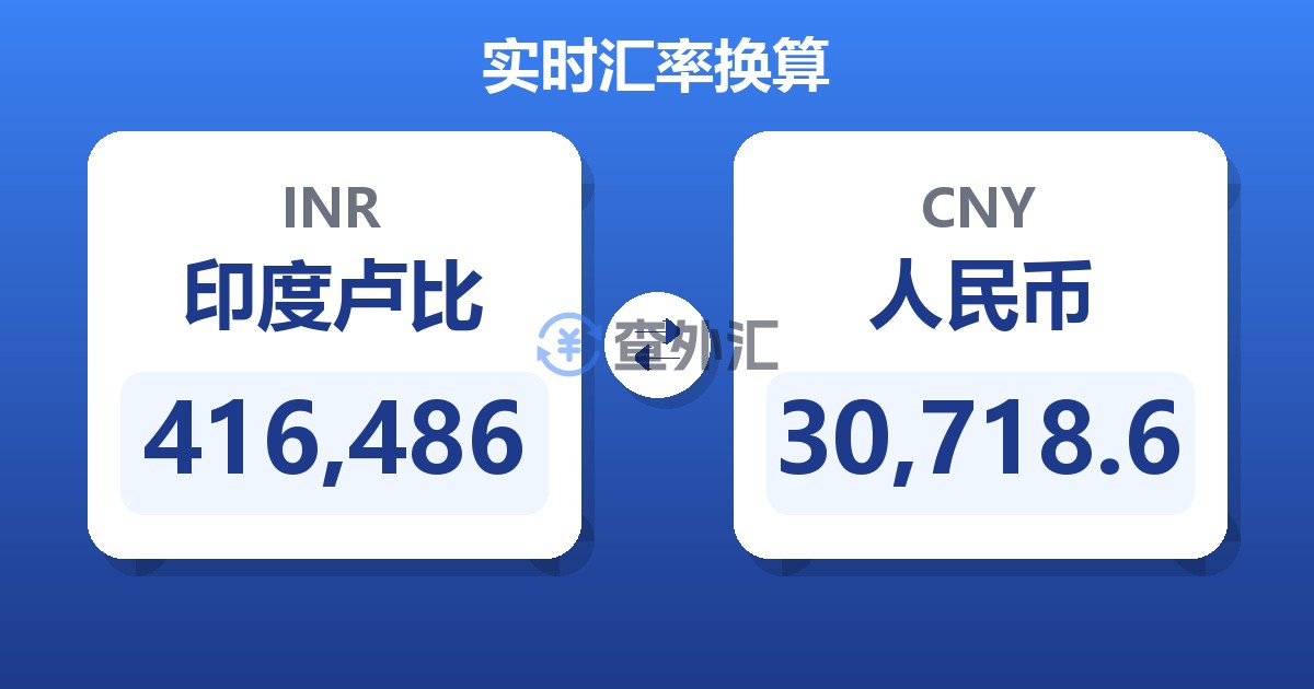 416,486印度卢比兑人民币