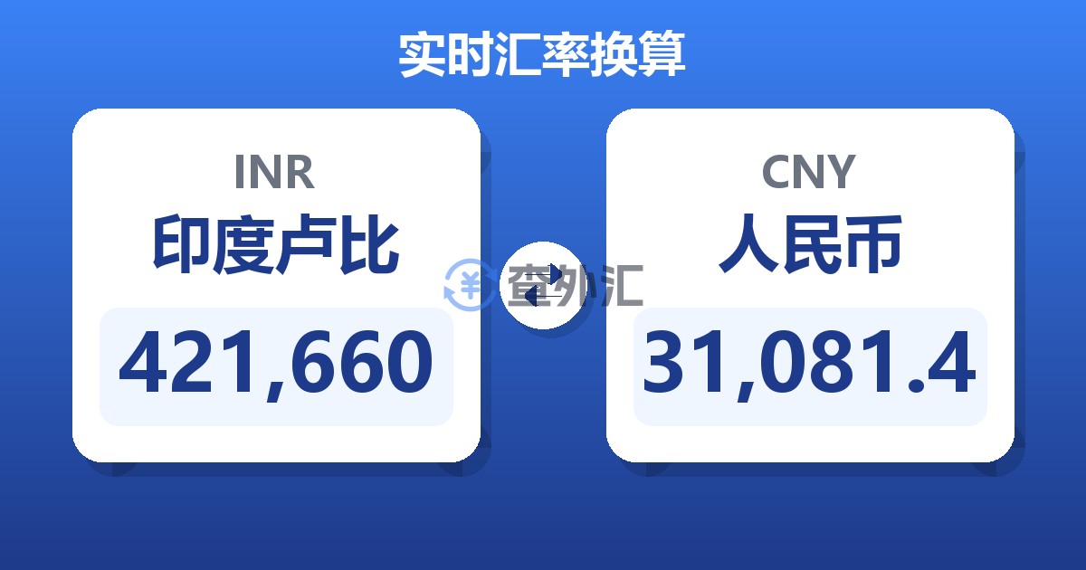 421,660印度卢比兑人民币
