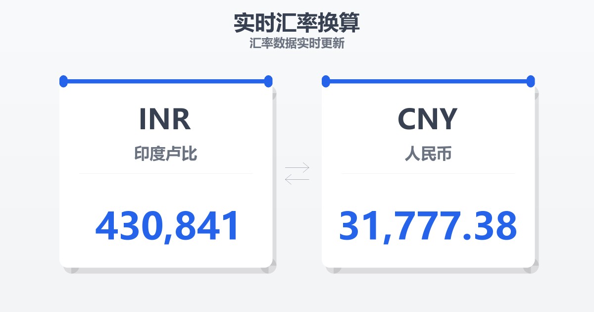 430,841印度卢比兑人民币