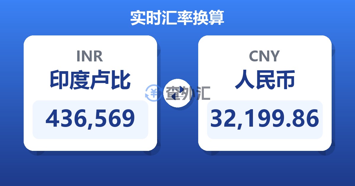 436,569印度卢比兑人民币