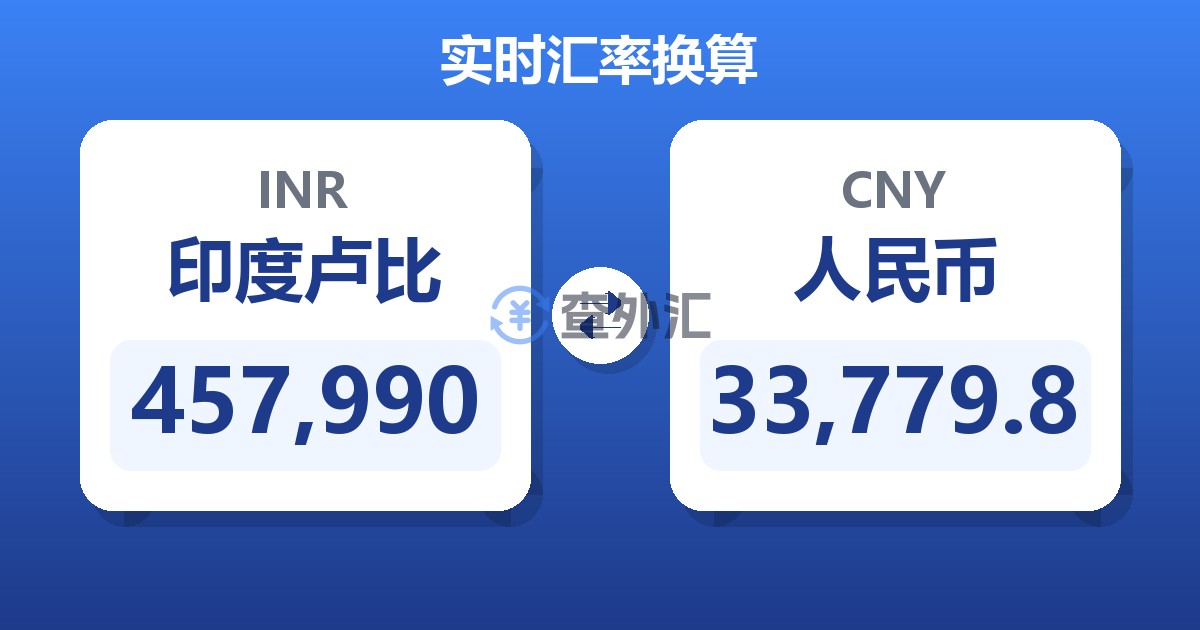457,990印度卢比兑人民币