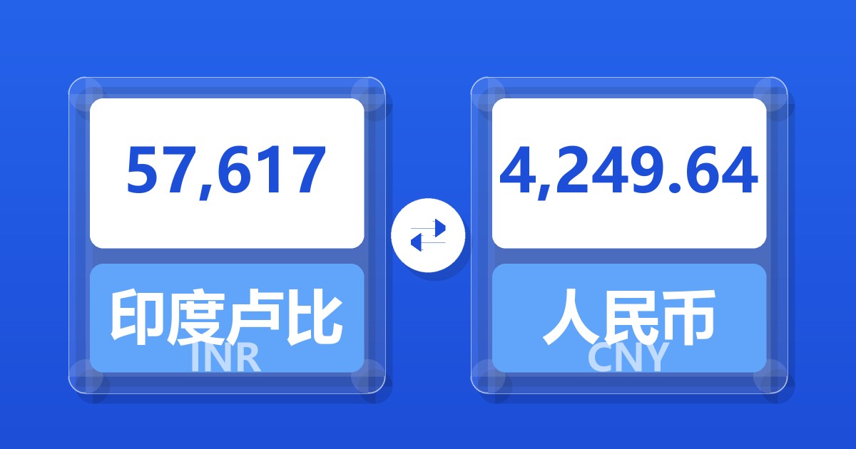 57,617印度卢比兑人民币