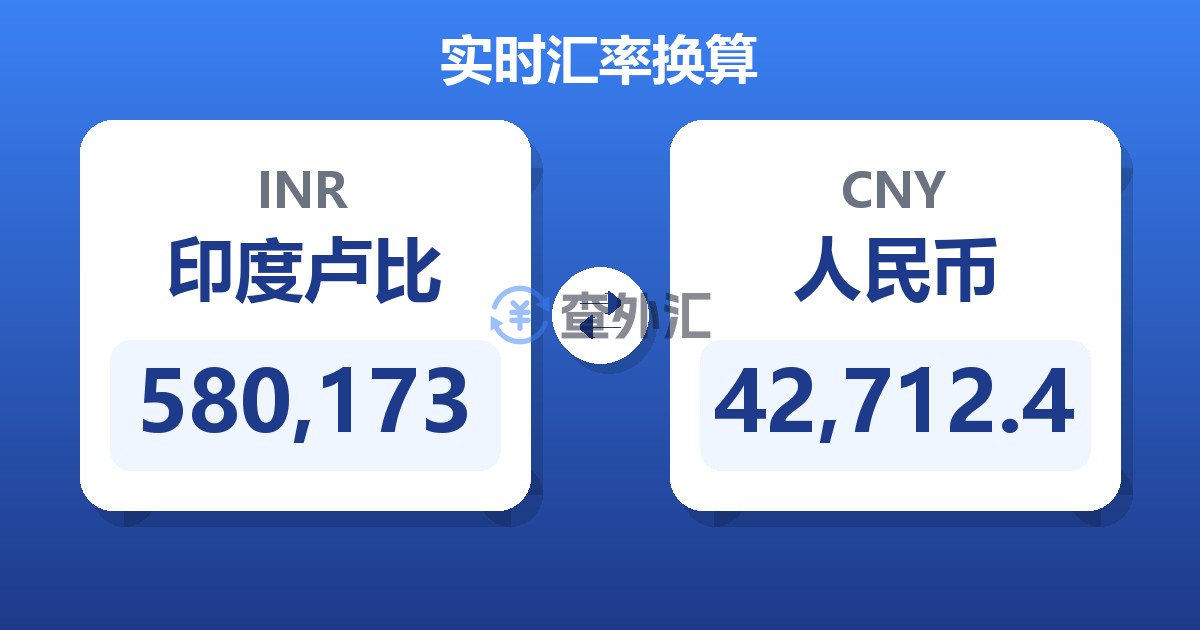 580,173印度卢比兑人民币