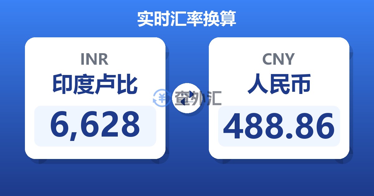 6,628印度卢比兑人民币