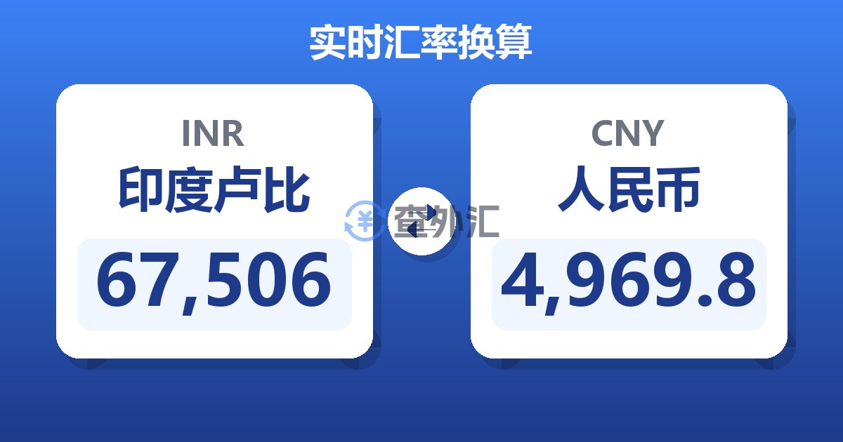 67,506印度卢比兑人民币