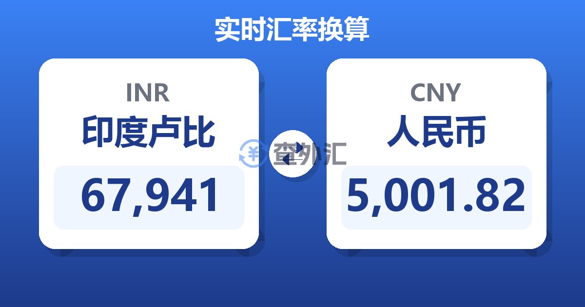 67,941印度卢比兑人民币