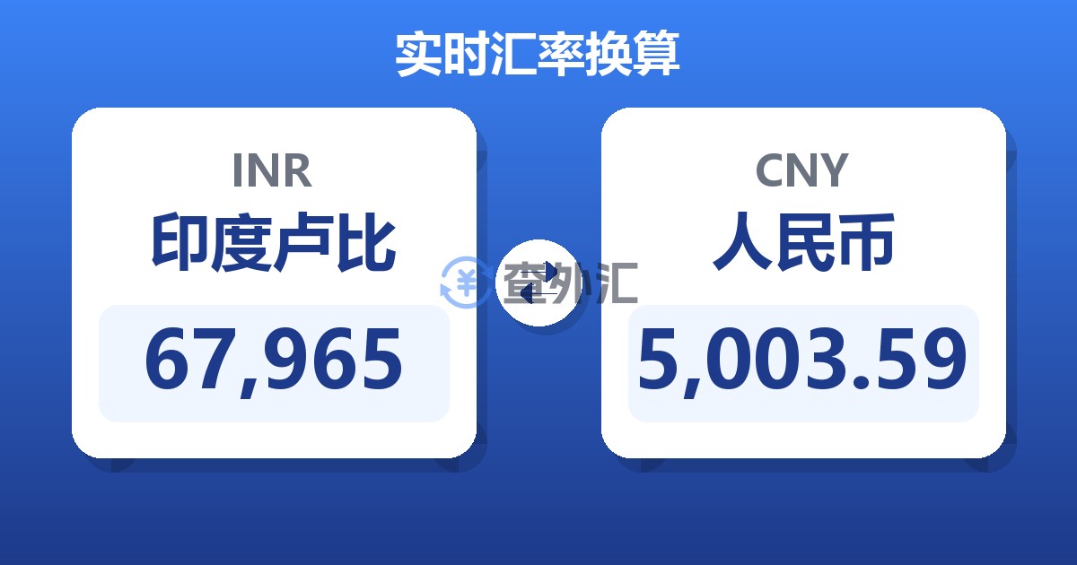 67,965印度卢比兑人民币