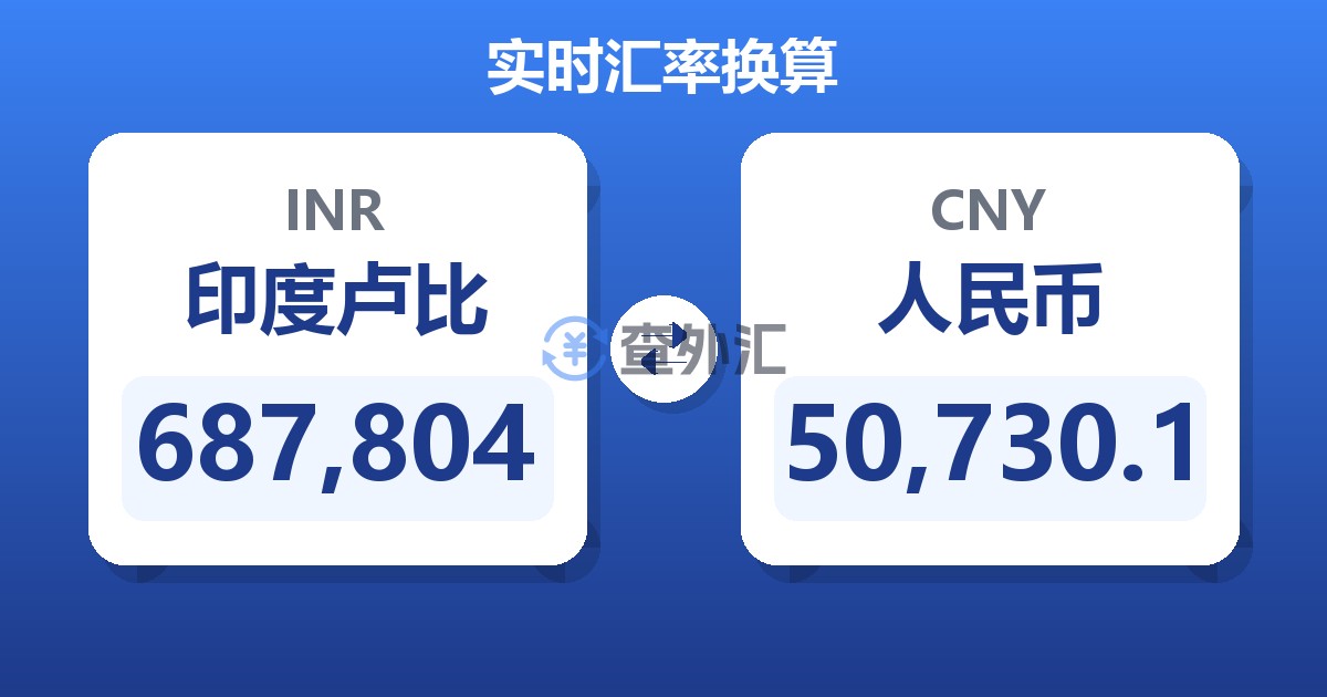 687,804印度卢比兑人民币