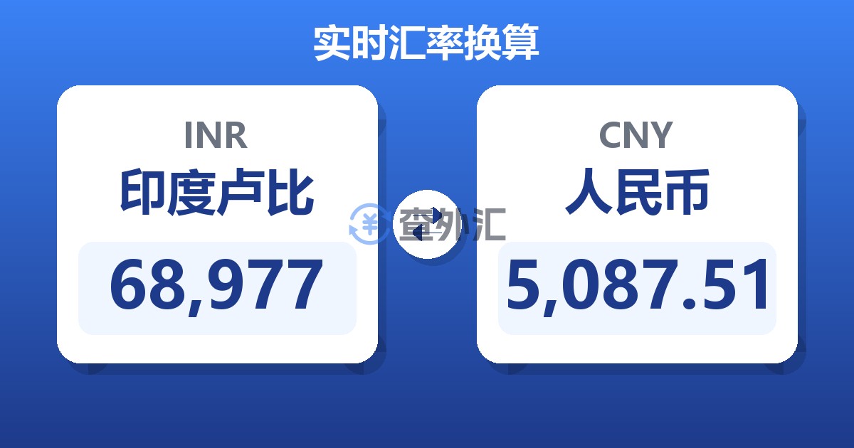 68,977印度卢比兑人民币