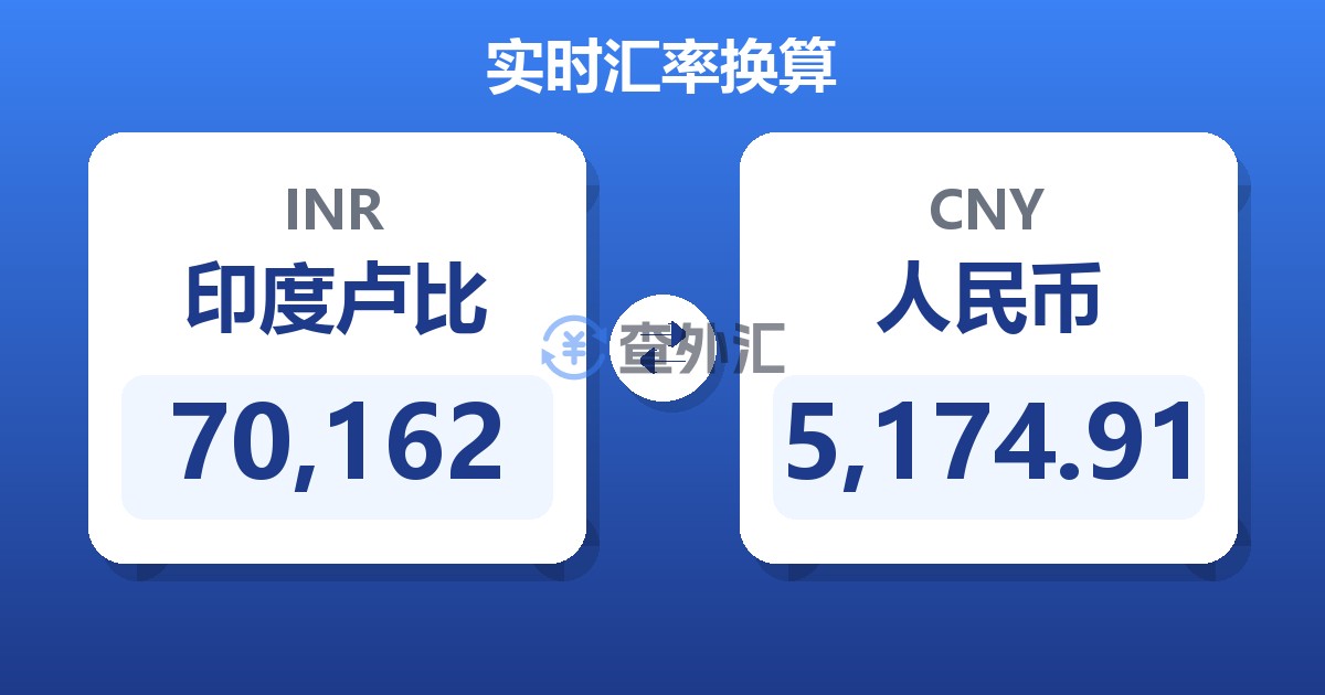 70,162印度卢比兑人民币