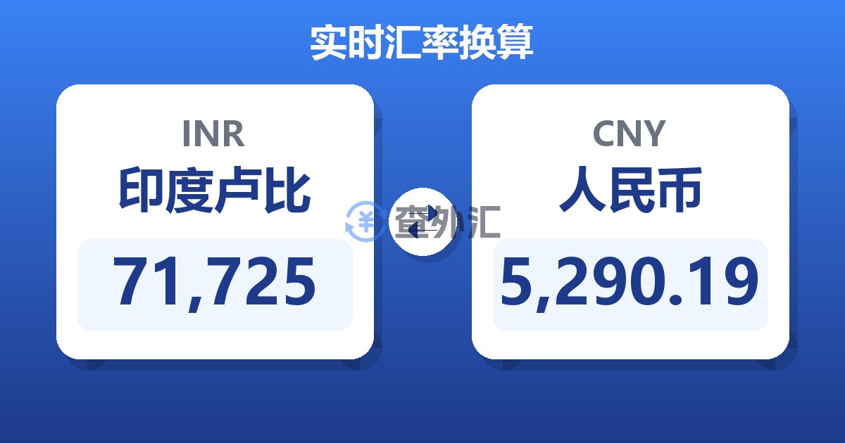 71,725印度卢比兑人民币