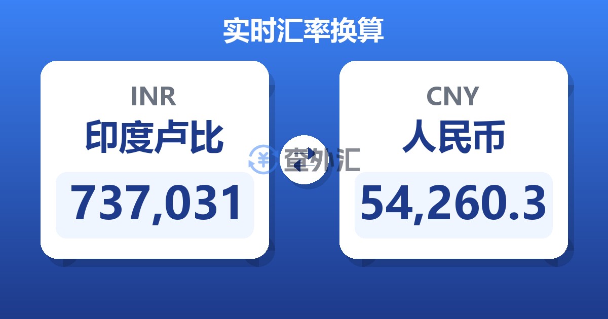 737,031印度卢比兑人民币