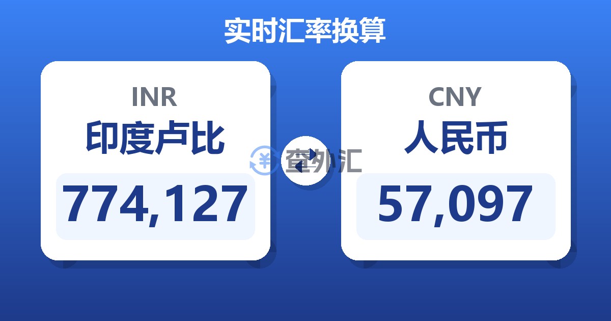 774,127印度卢比兑人民币