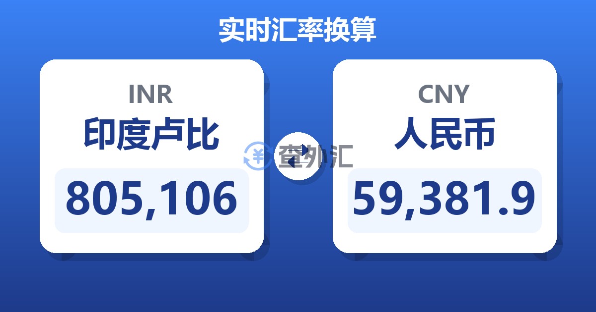 805,106印度卢比兑人民币