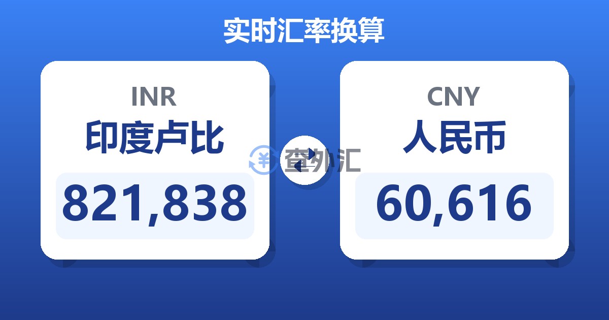 821,838印度卢比兑人民币