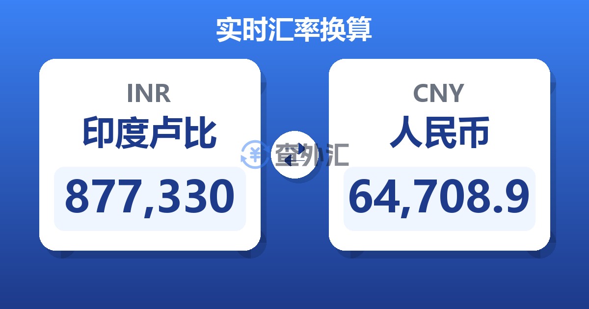 877,330印度卢比兑人民币