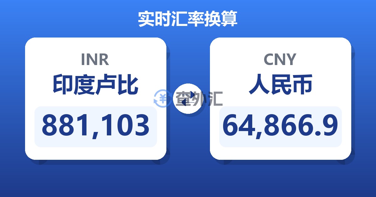 881,103印度卢比兑人民币