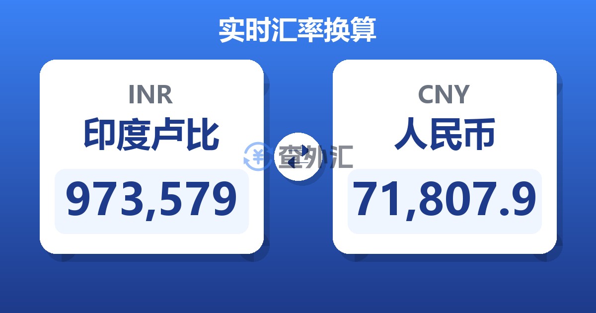 973,579印度卢比兑人民币