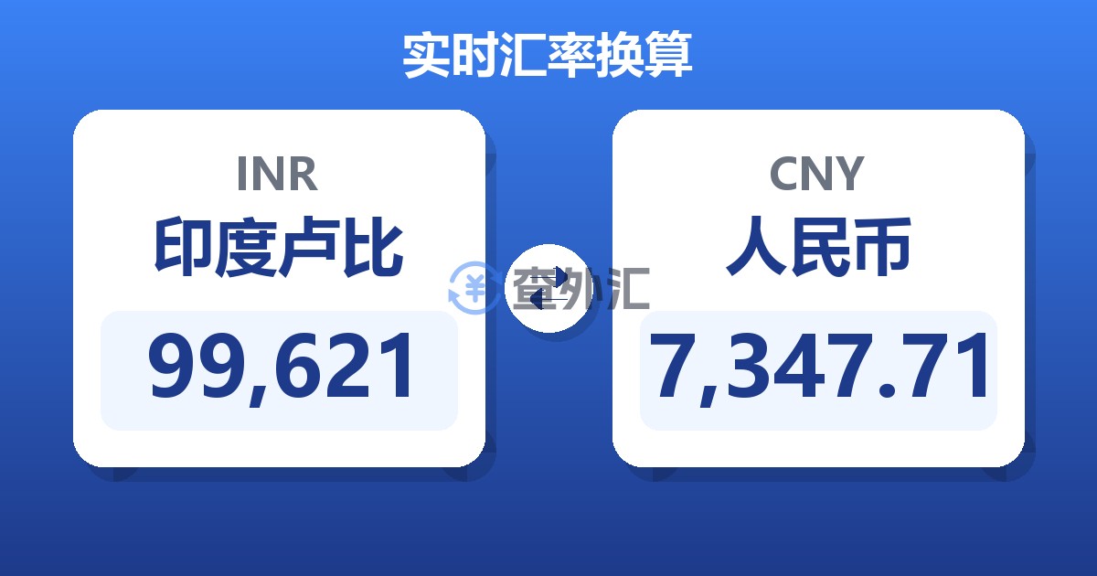99,621印度卢比兑人民币