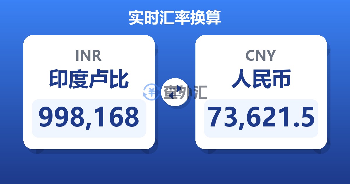 998,168印度卢比兑人民币