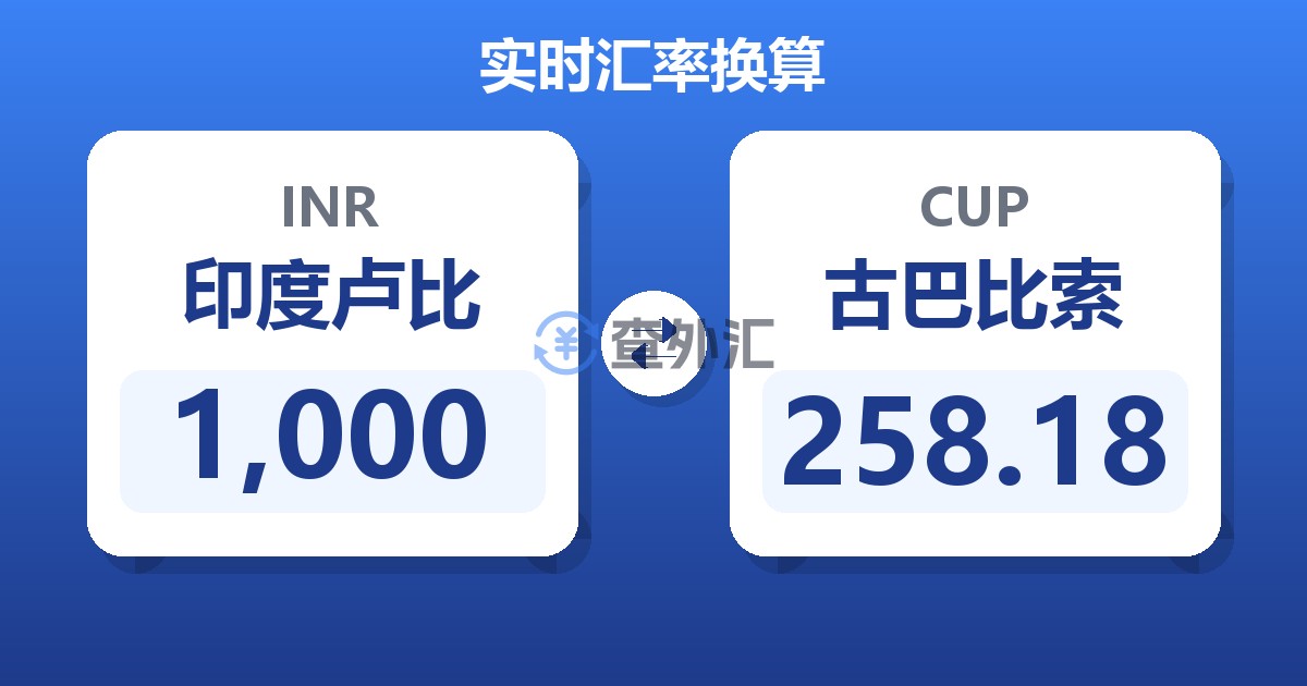 1,000印度卢比兑古巴比索