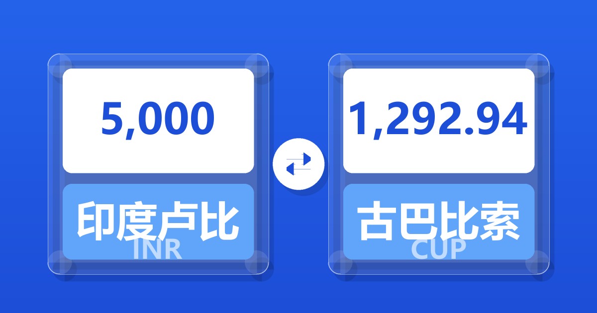 5,000印度卢比兑古巴比索