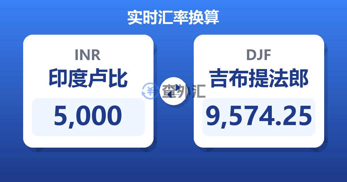 5,000印度卢比兑吉布提法郎