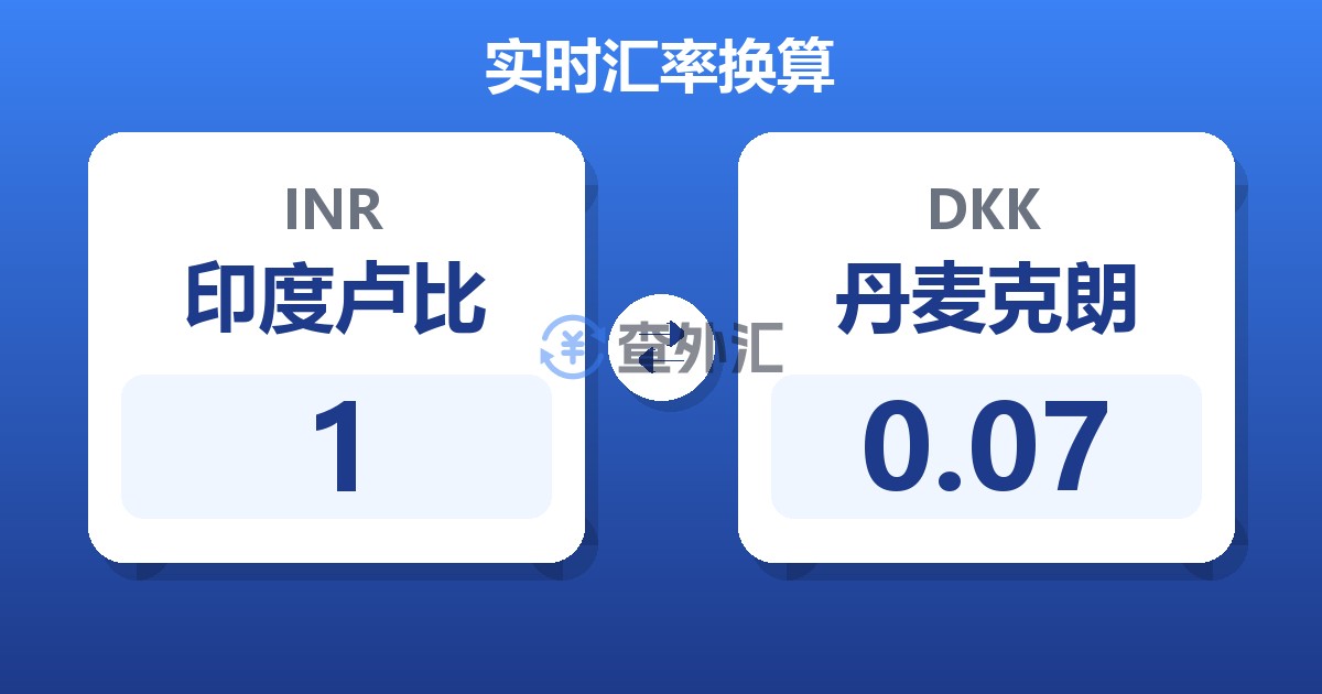1印度卢比兑丹麦克朗