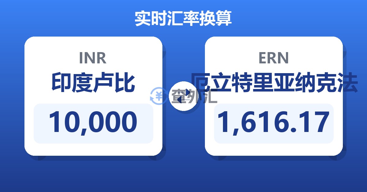 10,000印度卢比兑厄立特里亚纳克法