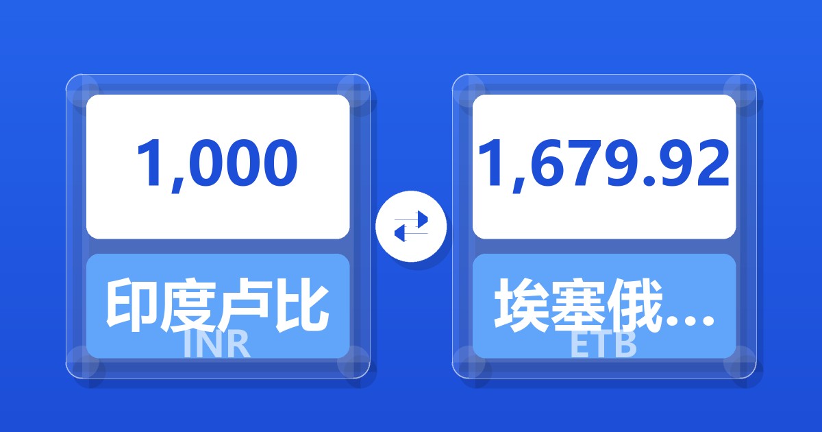 1,000印度卢比兑埃塞俄比亚比尔