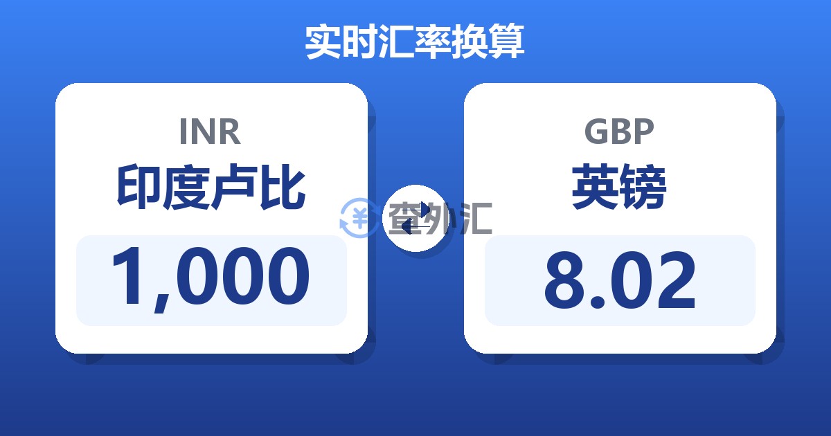 1,000印度卢比兑英镑
