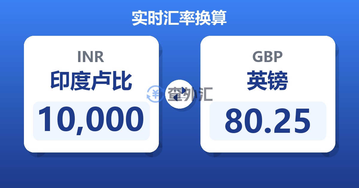 10,000印度卢比兑英镑