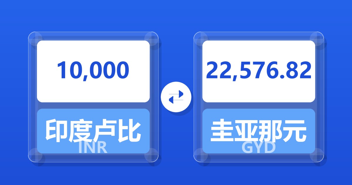 10,000印度卢比兑圭亚那元