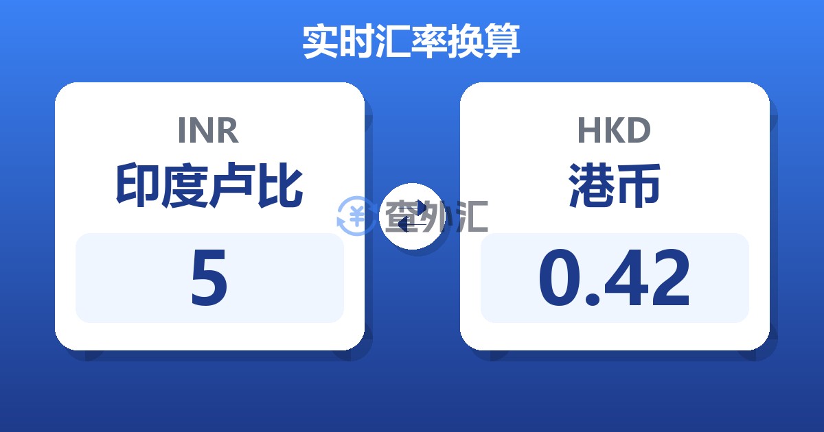 5印度卢比兑港币