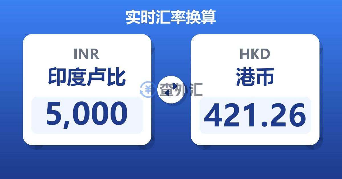 5,000印度卢比兑港币
