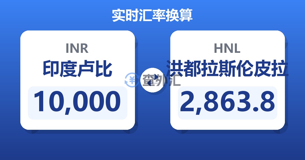10,000印度卢比兑洪都拉斯伦皮拉