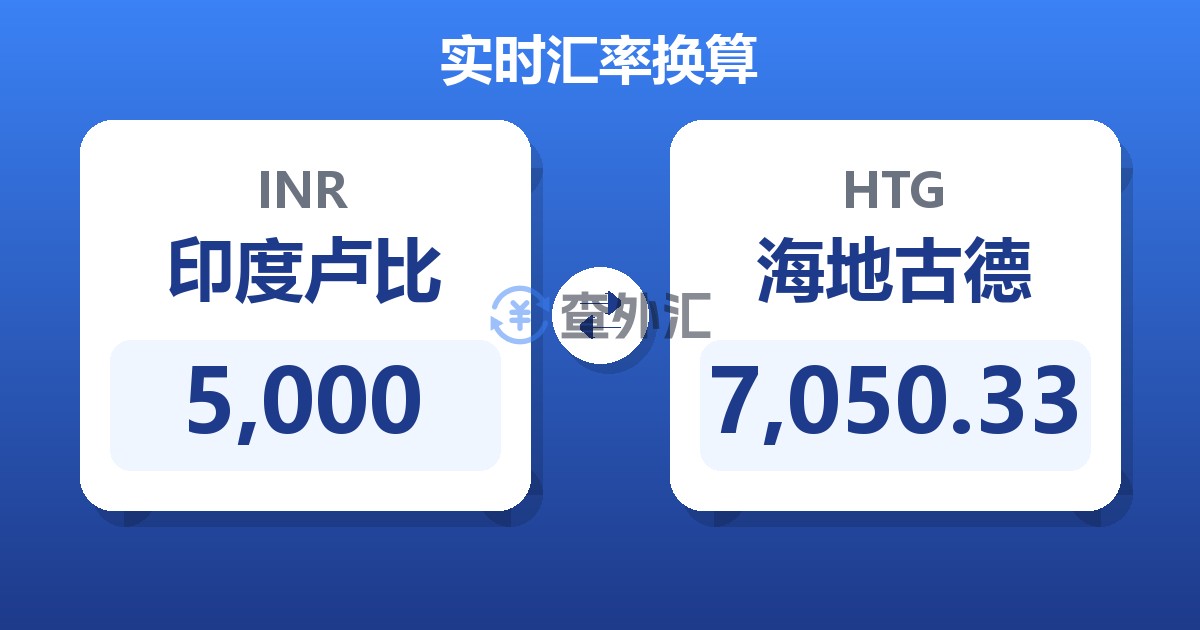 5,000印度卢比兑海地古德