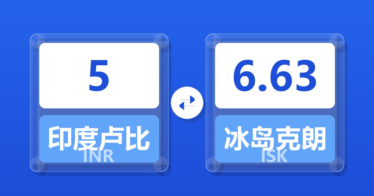 5印度卢比兑冰岛克朗