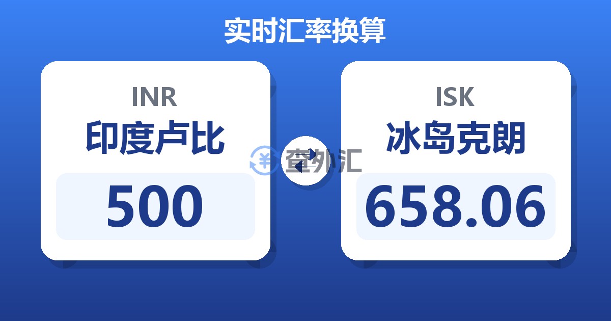 500印度卢比兑冰岛克朗