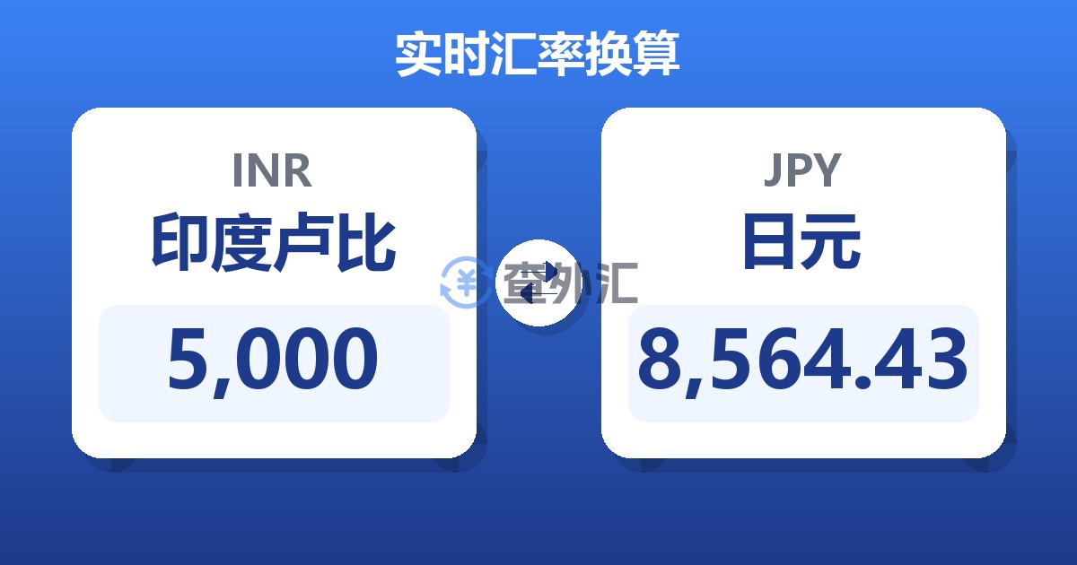 5,000印度卢比兑日元