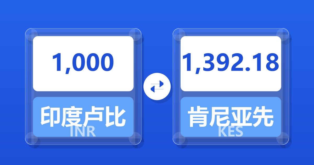 1,000印度卢比兑肯尼亚先令