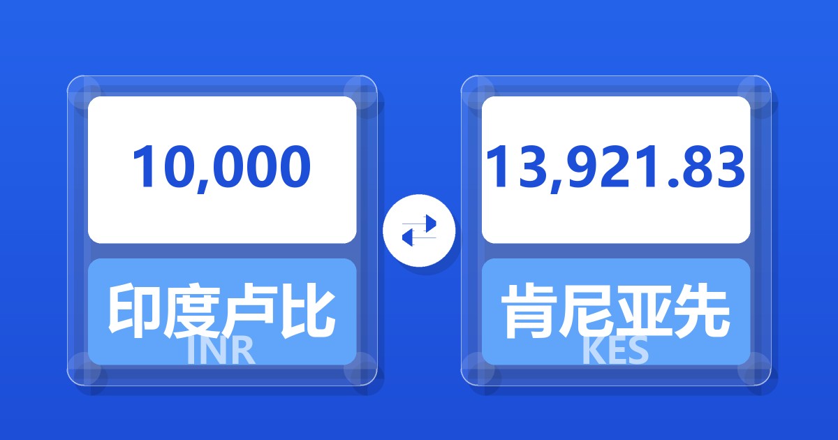 10,000印度卢比兑肯尼亚先令