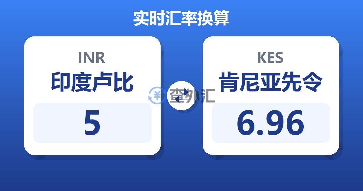 5印度卢比兑肯尼亚先令